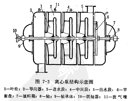 離心泵結構示意圖.jpg