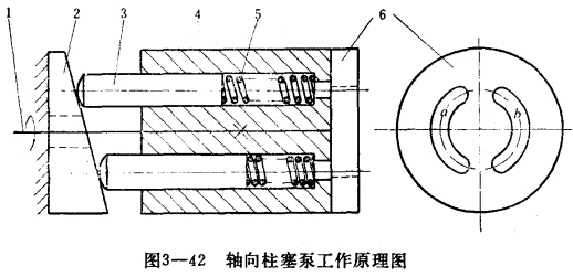 軸向柱塞泵工作原理圖.jpg