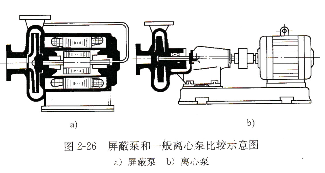 屏蔽泵和一般離心泵比較示意圖(1).jpg