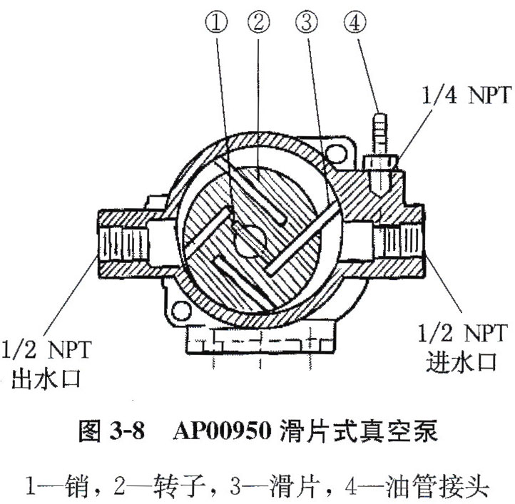 AP00950滑片式真空泵(1).jpg