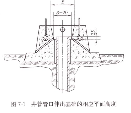 井管管口伸出基礎(chǔ)的相應(yīng)平面高度.jpg