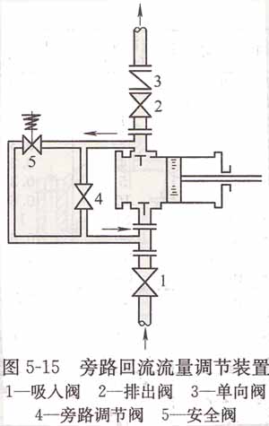 旁路回流流量調(diào)節(jié)裝置(1).jpg