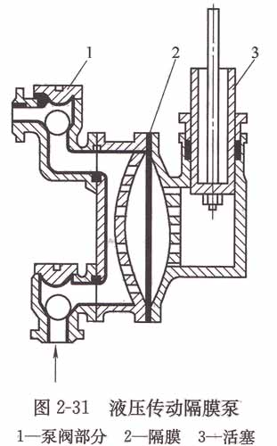 液壓傳動(dòng)隔膜泵.jpg