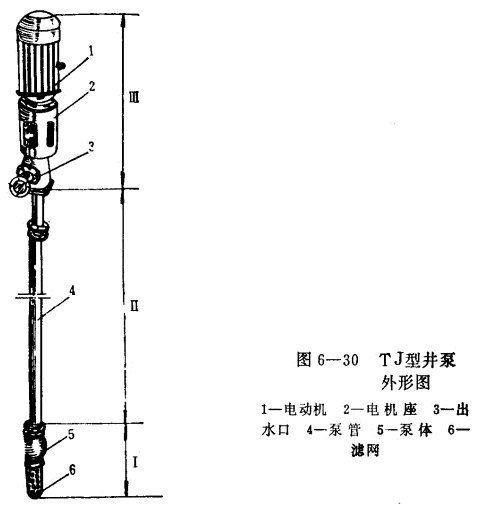 TJ型井泵外形圖.gif